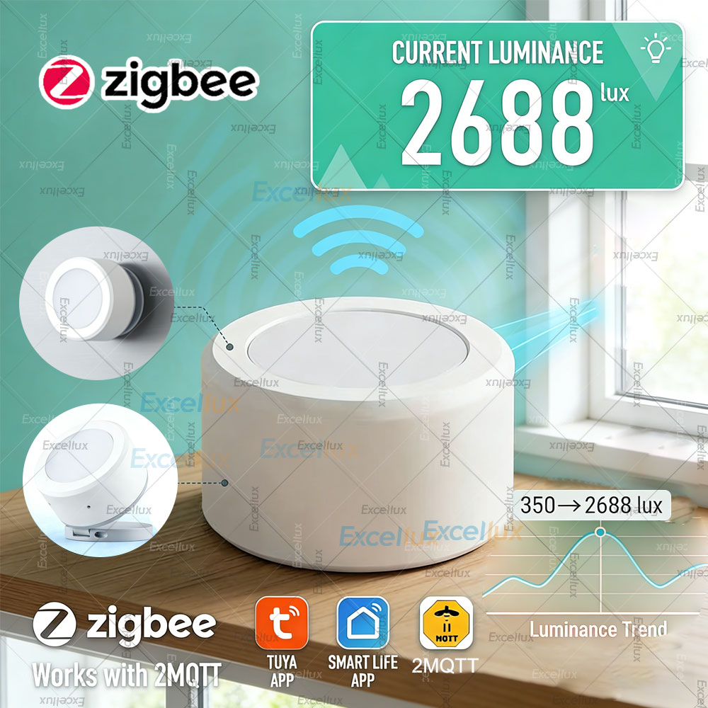 Home Automation Ideas - ZigBee 3.0 Licht Helderheidssensor Verlichting Helderheidsdetector