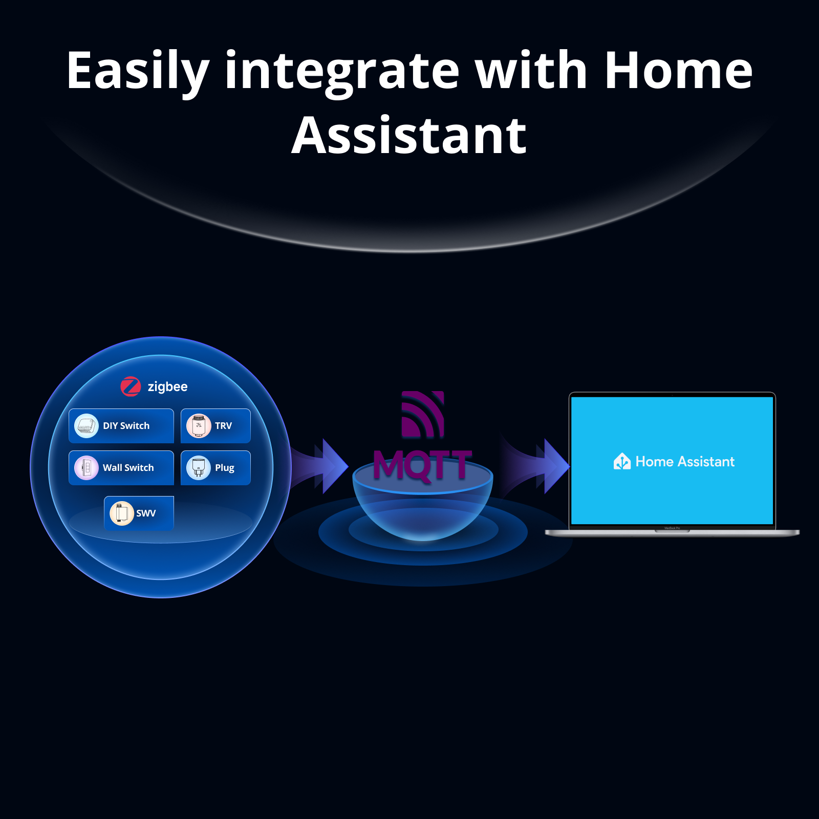 SONOFF Bridge-M Matter Bridge  - Home Automation Tutorial recensie en prijs